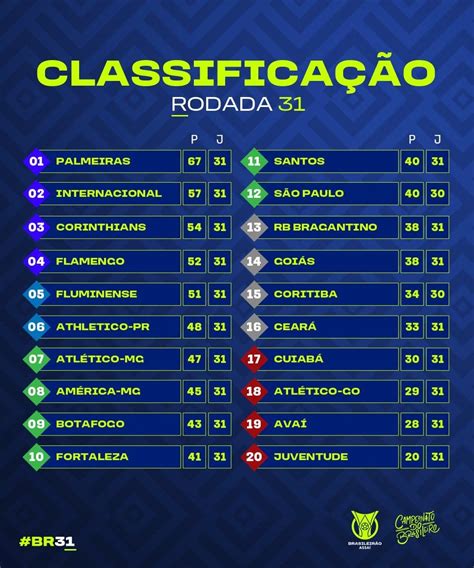 classificações de brasileirão